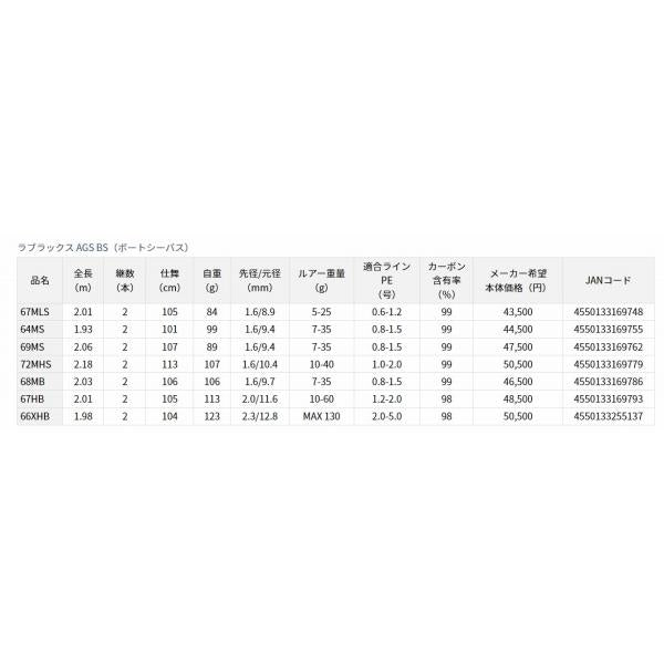 ラブラックス AGS BS66XHB Q ダイワ