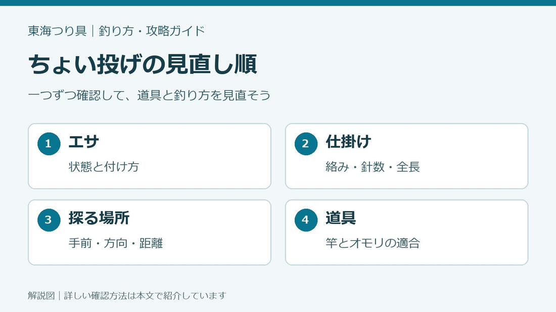 ちょい投げ釣りで釣れない時の見直し方｜エサ・仕掛け・探る距離を確認