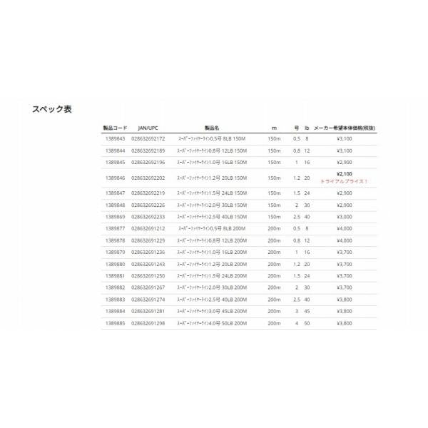 BJSFLCP-0.8/12/150GRN スーパーファイヤーライン 150m バークレー限定セール 秋の大感謝祭
