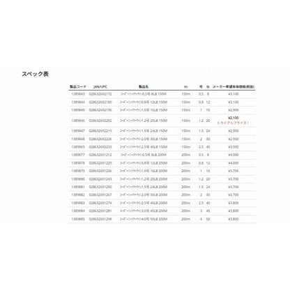 BJSFLCP-0.8/12/150GRN スーパーファイヤーライン 150m バークレー限定セール 秋の大感謝祭