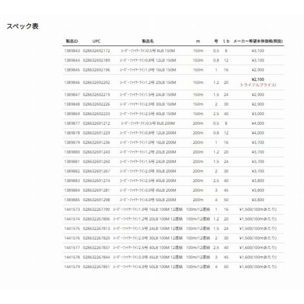 BJSFLCP-0.8/12/150GRN スーパーファイヤーライン 150m バークレー限定セール 秋の大感謝祭