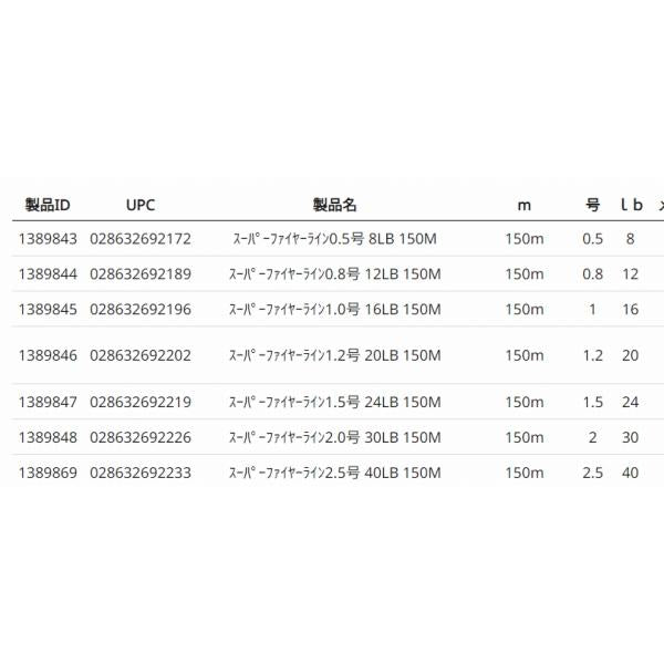 BJSFLCP-0.8/12/150GRN スーパーファイヤーライン 150m バークレー限定セール 秋の大感謝祭