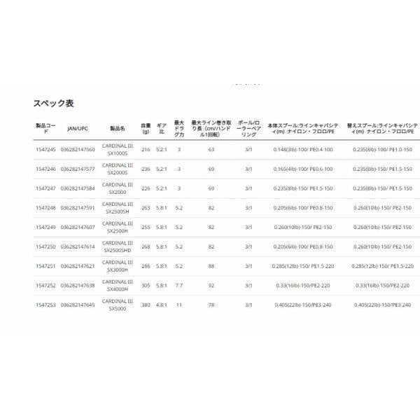 ABU CARDINAL III SX2500SHD アブガルシア