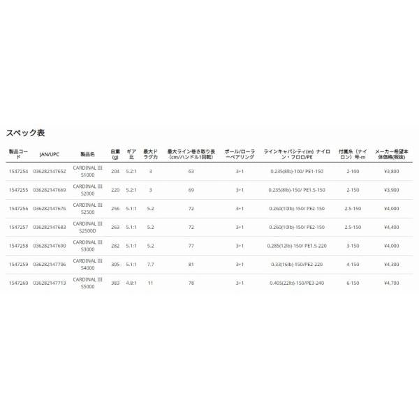 CARDINAL III S2500D アブガルシア
