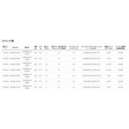 CARDINAL III S2500D アブガルシア