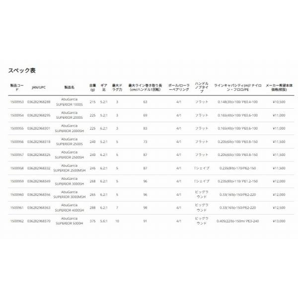 スーペリア2500MSH アブガルシア