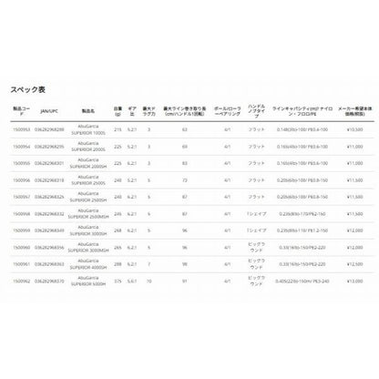 スーペリア2500MSH アブガルシア