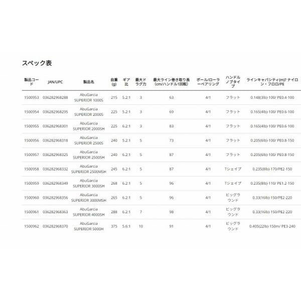 スーペリア2500MSH アブガルシア