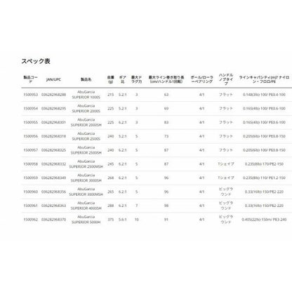 スーペリア2500MSH アブガルシア