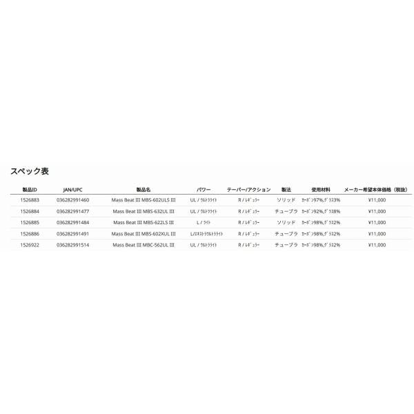 ABU MASS BEAT III MBS-622LS III アブガルシア