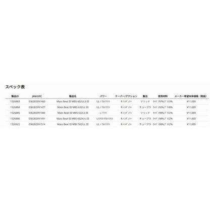 ABU MASS BEAT III MBS-622LS III アブガルシア