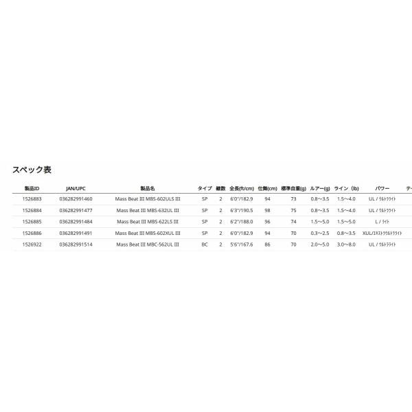 ABU MASS BEAT III MBS-602XUL III アブガルシア