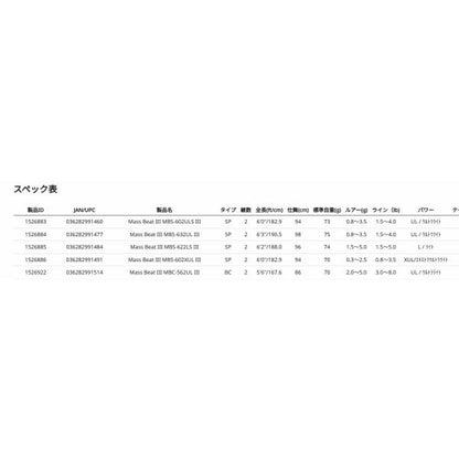 ABU MASS BEAT III MBS-602XUL III アブガルシア