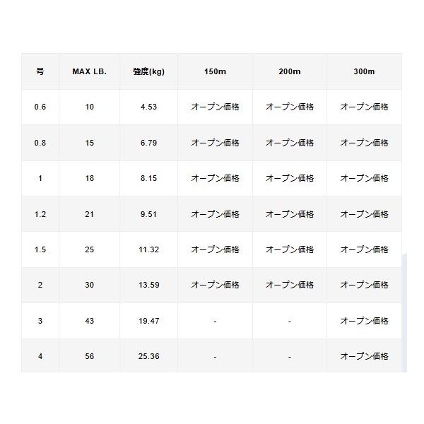 VARIVAS4 マーキング 300m VARIVAS 秋の大感謝祭