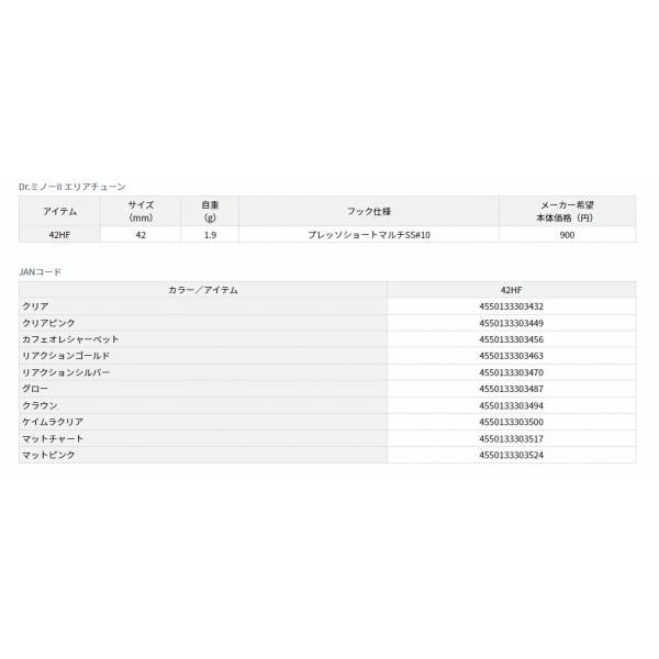 Dｒ.ミノー2 エリアチューン 42HF ダイワ 秋の大感謝祭