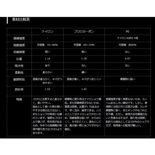 PEレジンシェラー グレー 200m ヤマトヨテグス 釣り人応援セール