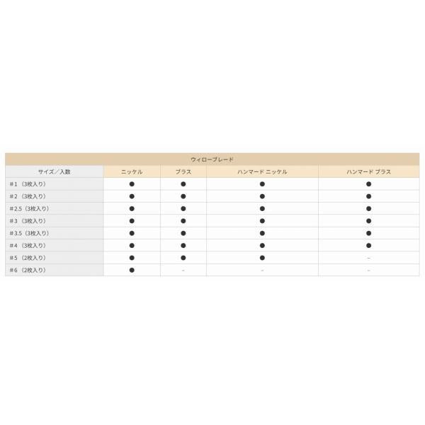 ブレード コーモラン