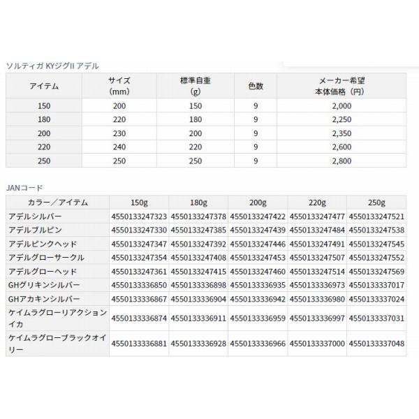 ソルティガKＹジグ2アデル 150ｇ ダイワ 秋の大感謝祭