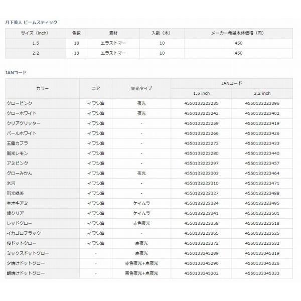 月下美人ビームスティック1.5 ダイワ