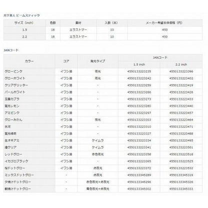 月下美人ビームスティック1.5 ダイワ