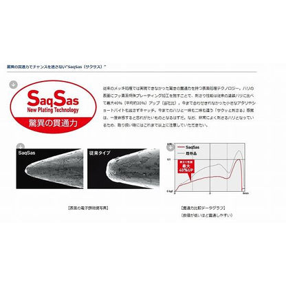 鱒ノ華2 1.5ｇ ダイワ限定セール 春の大感謝祭
