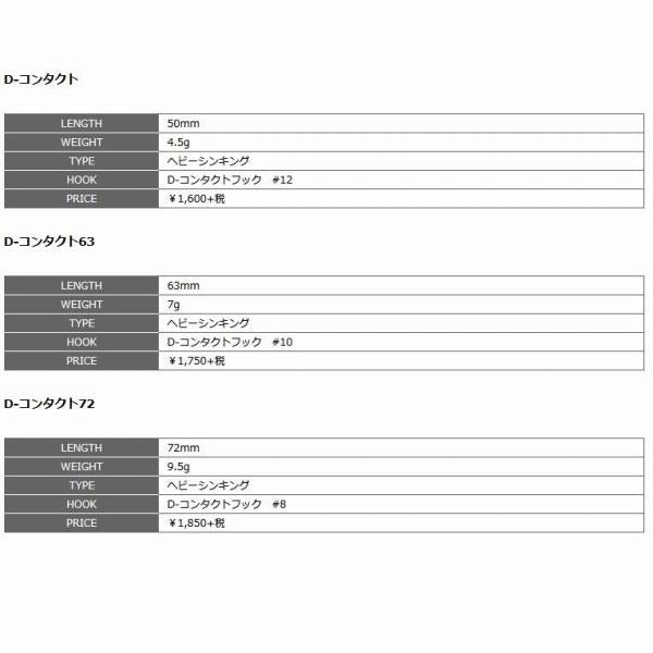 D-コンタクト50 スミス 秋の大感謝祭