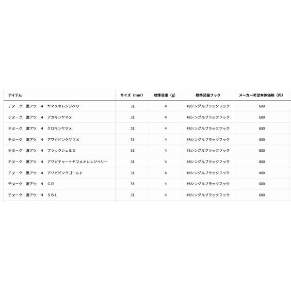 チヌーク 激アツ 4g ダイワ 釣り人応援セール