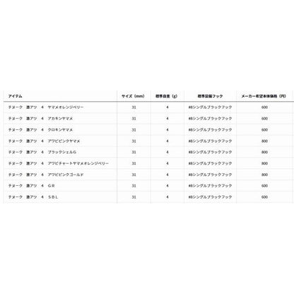 チヌーク 激アツ 4g ダイワ 釣り人応援セール
