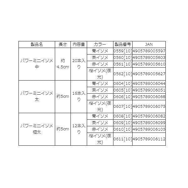 パワーミニイソメ マルキュー 秋の大感謝祭