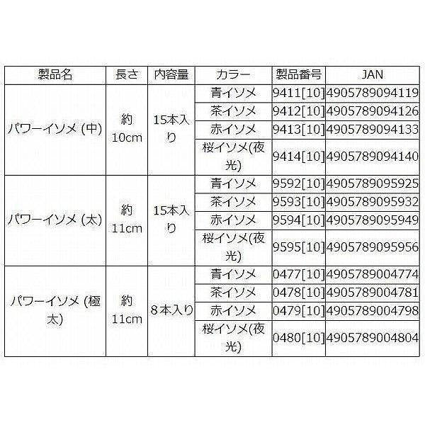 パワーイソメソフト(中) マルキュー