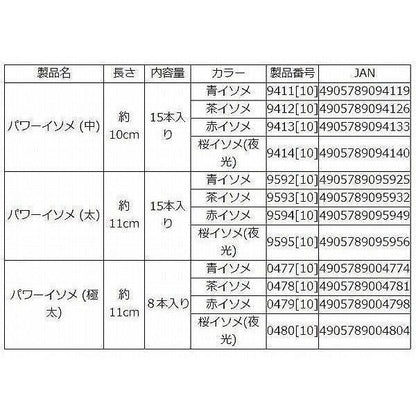 パワーイソメソフト(中) マルキュー