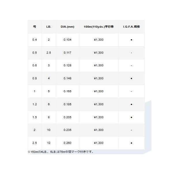 スーパートラウトアドバンス 100m VARIVAS
