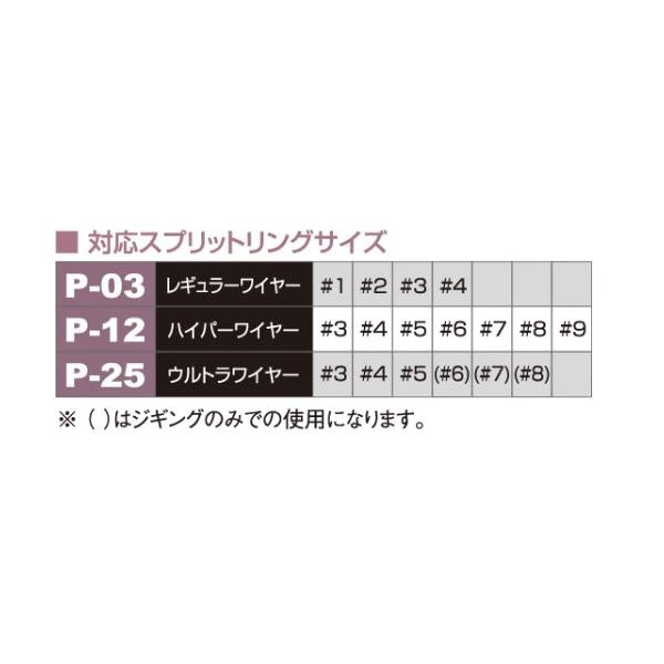 スプリットリングオープナー カルティバ