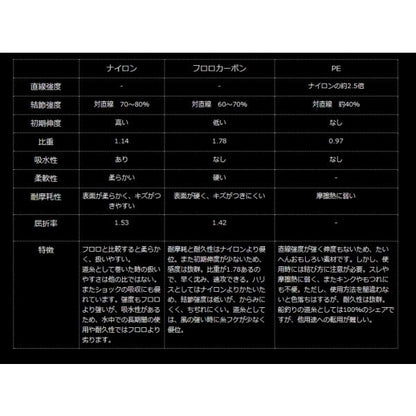 フロロハリス キス専用 50m イエロー ヤマトヨテグス