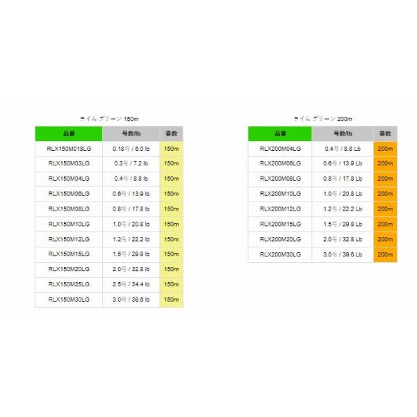 ラピノバX マルチゲーム 150M グリーン ラパラ 釣り人応援セール