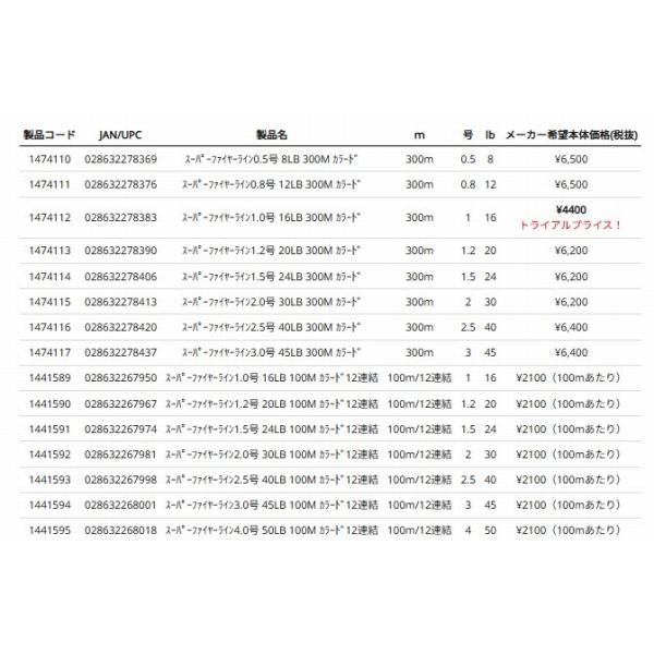 スーパーファイヤーライン 100M カラード バークレー