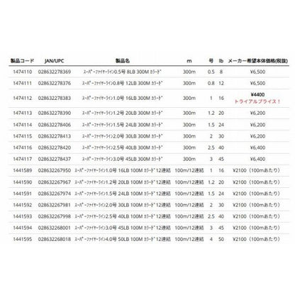スーパーファイヤーライン 100M カラード バークレー