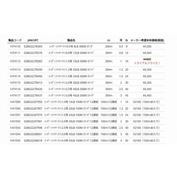 スーパーファイヤーライン 100M カラード 12連結 バークレー 春の大感謝祭