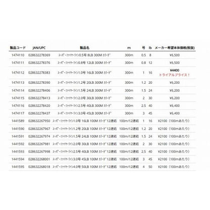 スーパーファイヤーライン 100M カラード 12連結 バークレー 春の大感謝祭