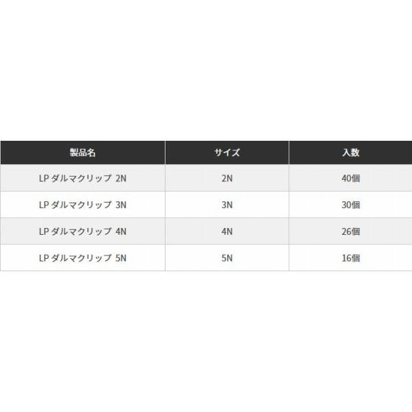 LP ダルマクリップ ヤマリア