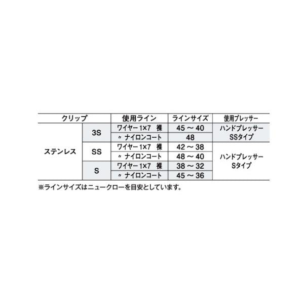 LP ステンレスクリップ ヤマリア