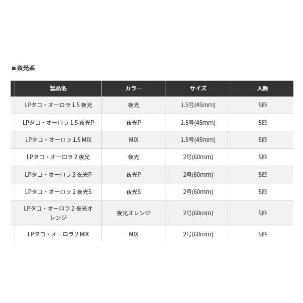 LP タコ・オーロラ 1.5 ヤマリア