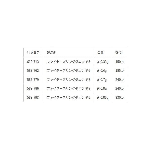 ファイターズリング ダエン ヤマリア