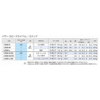 パワースピードスイベル 富士工業