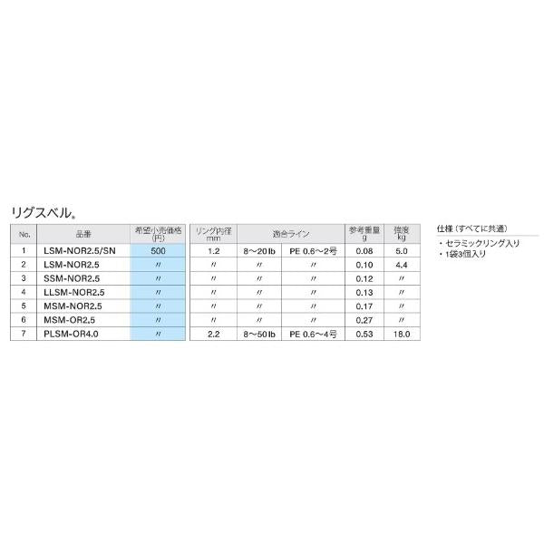 FUJI リグスベル 富士工業