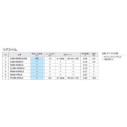 FUJI リグスベル 富士工業
