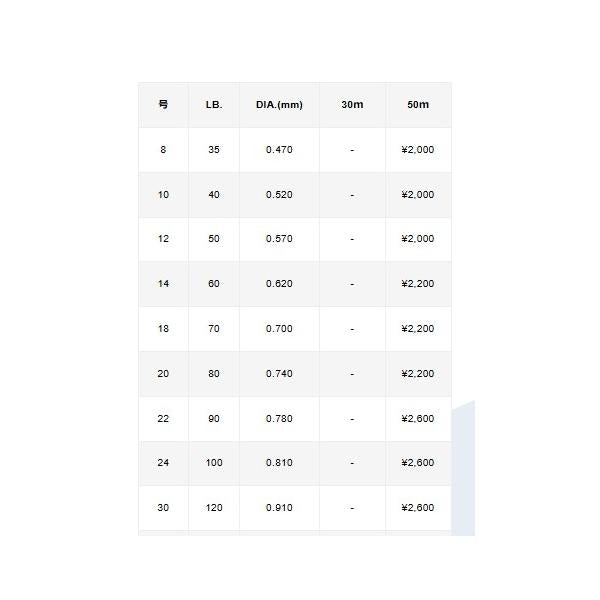 オーシャンレコード ショックリーダー 50M VARIVAS