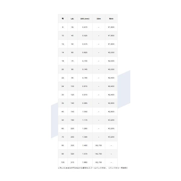 オーシャンレコード ショックリーダー 50M VARIVAS