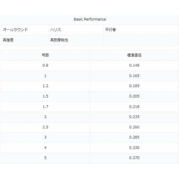 ダイヤ ジョイナーV2 50ｍ 東洋ナイロン 継続SALE