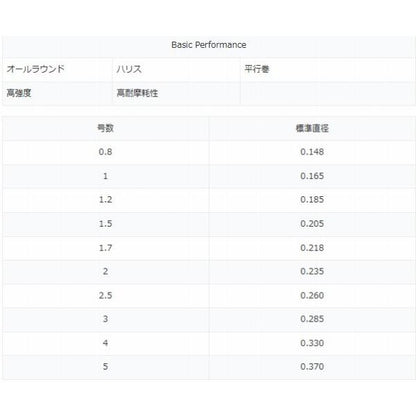 ダイヤ ジョイナーV2 50ｍ 東洋ナイロン 継続SALE